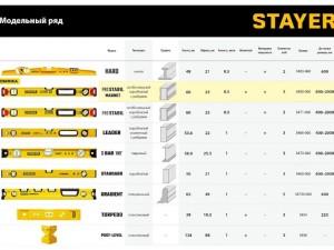 Уровень магнитный усиленный 2 глазка + 1 поворотный 600 мм Stayer Stabil 3480-060 - фото 2