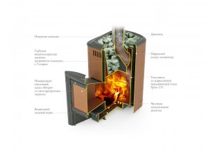 Печь банная TMF Тунгуска 2017 Inox терракота, ДА КТК арт.25907 - фото 2